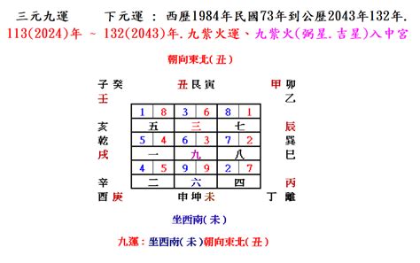 香燃燒的意思 坐西南朝東北方位